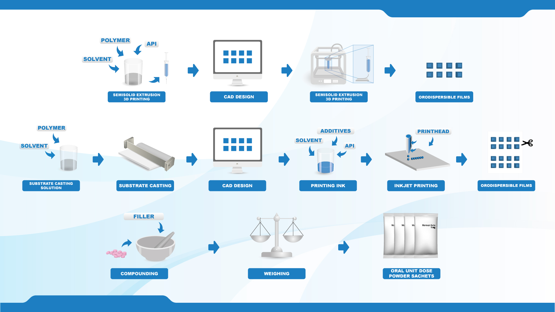 Infographic Design by Nightmist for this project | Design: #21650197