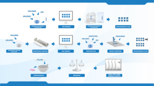 Infographic Design by Nightmist for this project | Design: #21684954
