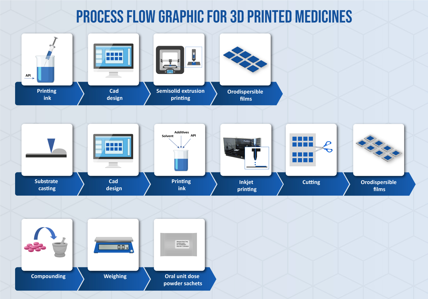 Infographic Design by DesignerGuide for this project | Design #21626907