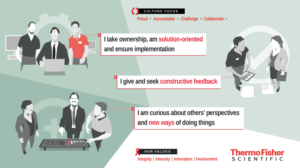 Biotech company needs graphics to describe company culture | Graphic Design by nicholash