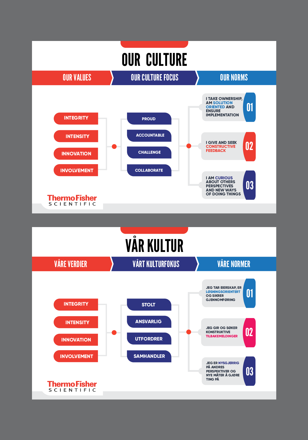 Graphic Design by Benson M. for this project | Design #21786842