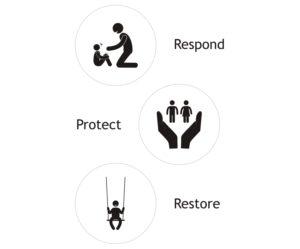 Organization that helps abused kids needs 3 icons designed for website | Grafik-Design von ammar_ed