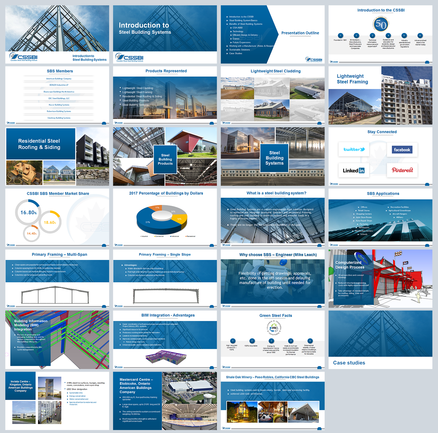 PowerPoint Design by IndreDesign for this project | Design #21672252