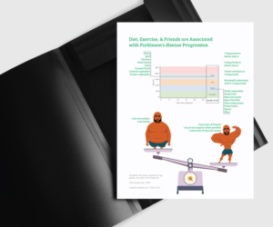 Infografik-Design von Simon Hon für dieses Projekt | Design #21732158