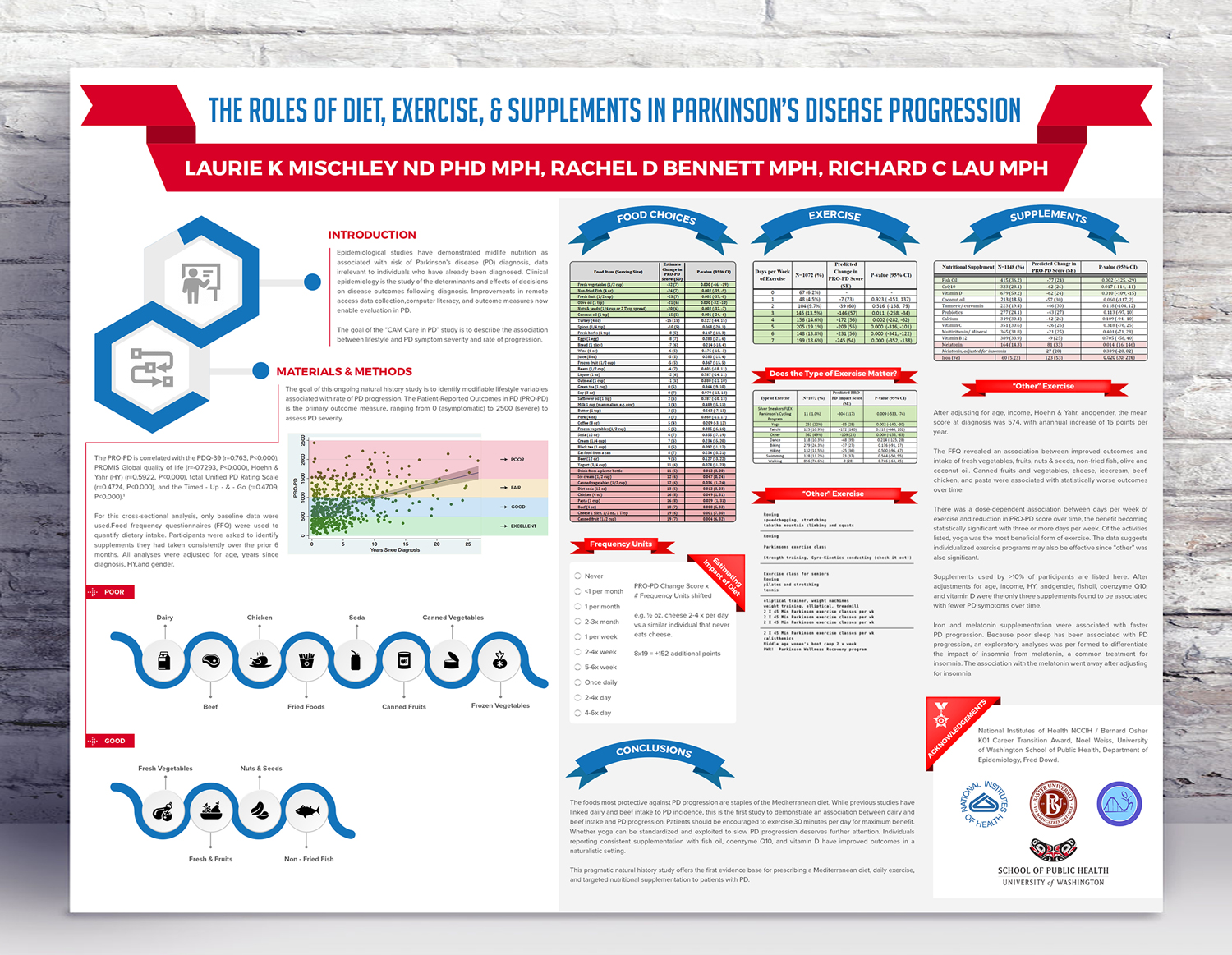 Infographic Design by SAI DESIGNS for this project | Design #21702747
