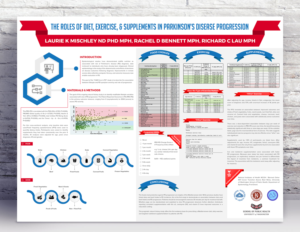Infographic Design by SAI DESIGNS