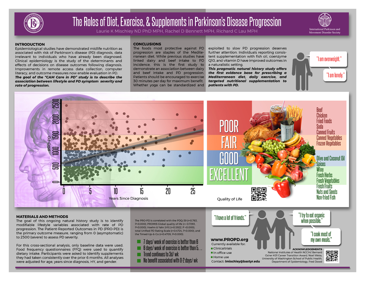 Design Infographie par juanjoseolivieri pour ce projet | Design #21722958
