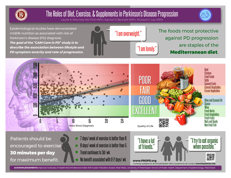 Infographic Design by juanjoseolivieri for this project | Design #21756518