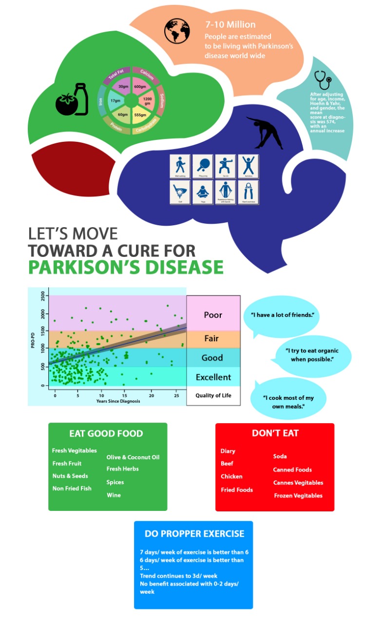 Infographic Design by Big Design Group for this project | Design #21690823