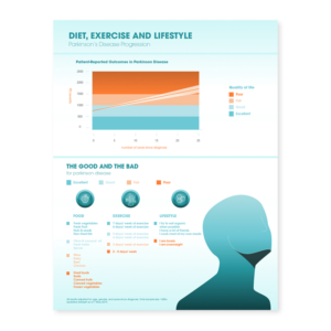 Infographic Design by FFoundry