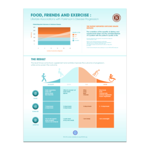 Infografik-Design von FFoundry für dieses Projekt | Design: #21747548