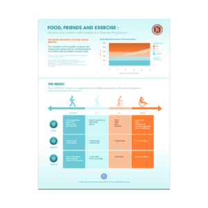 Infografik-Design von FFoundry für dieses Projekt | Design: #21751838