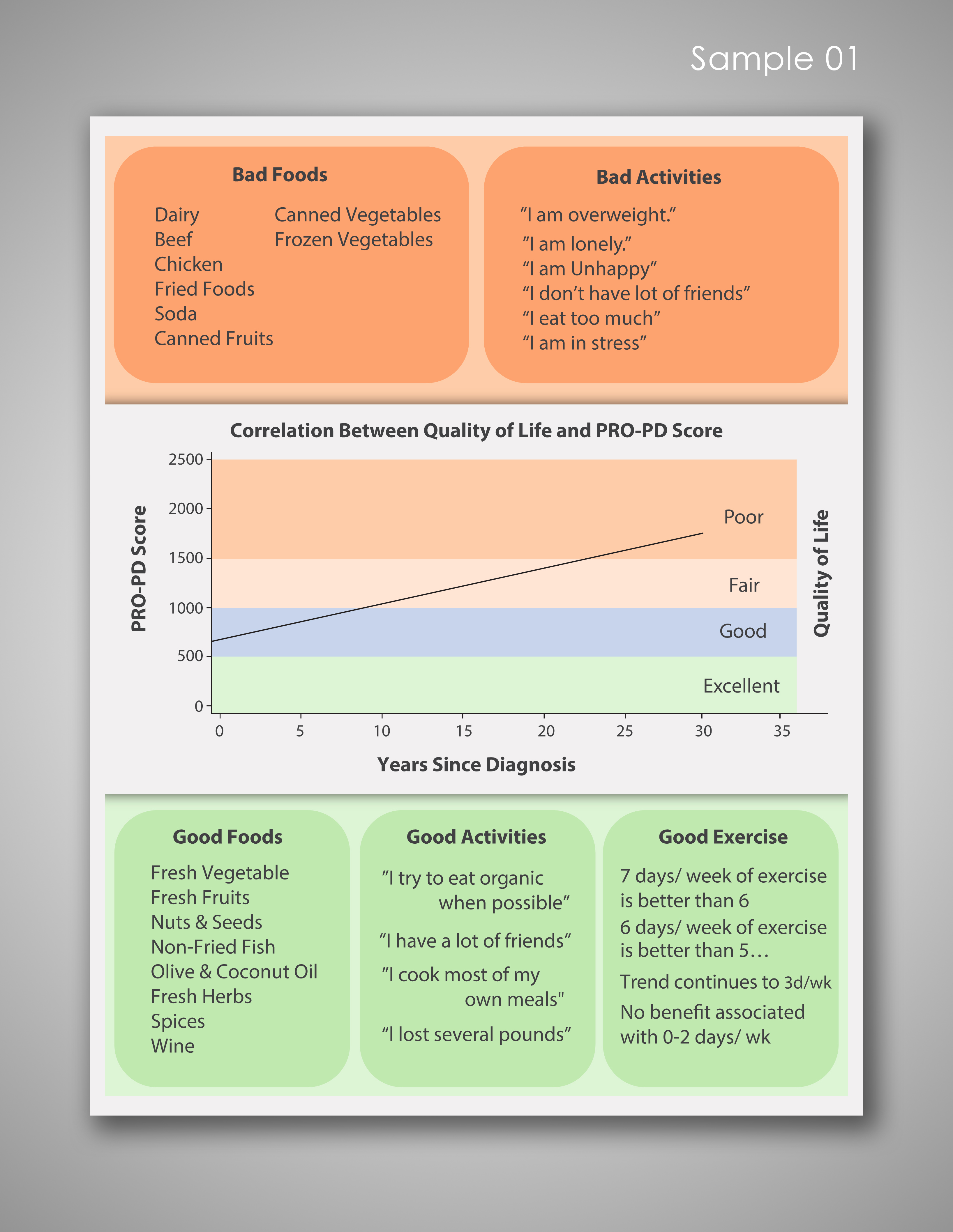 Infografik-Design von Viraj Perera für dieses Projekt | Design #21697085