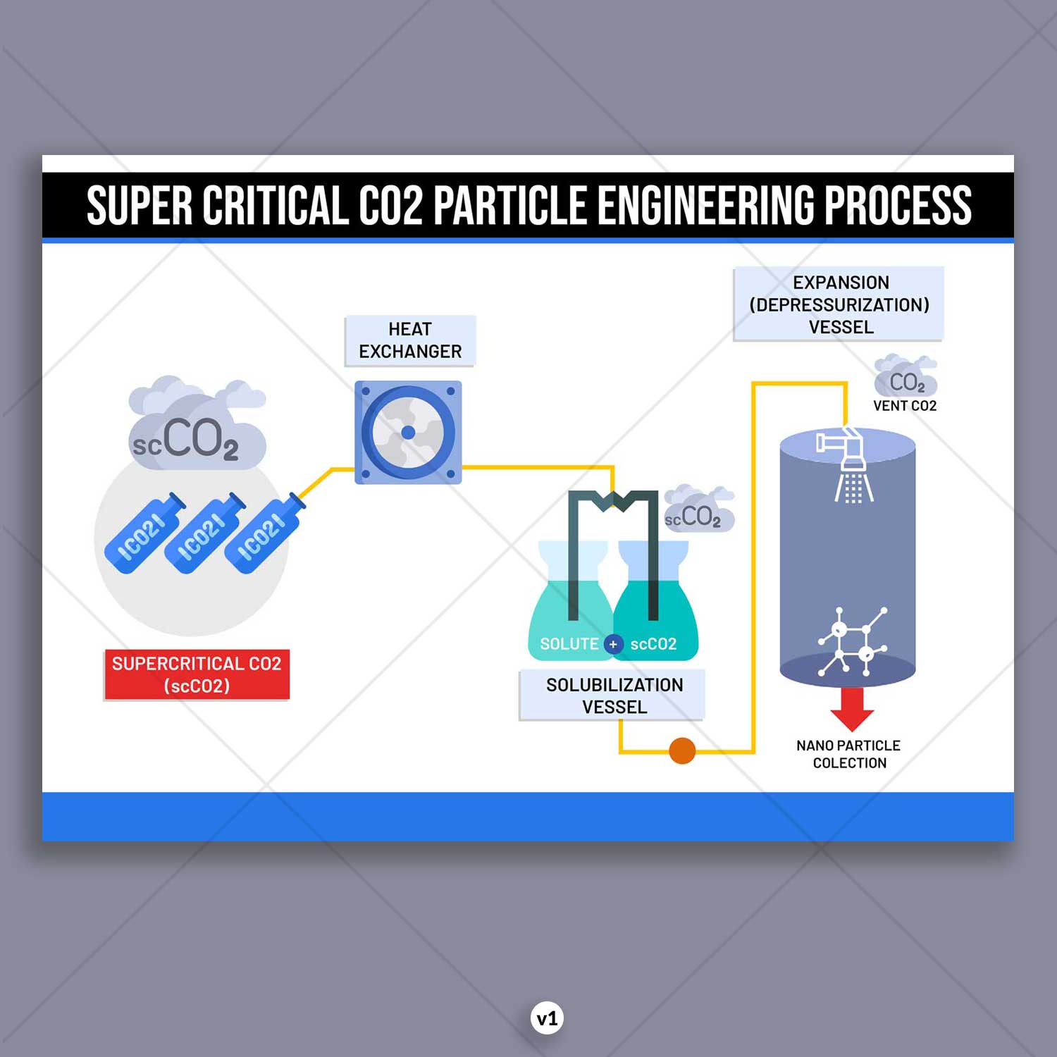 Design Infographie par DA. pour ce projet | Design #21692866