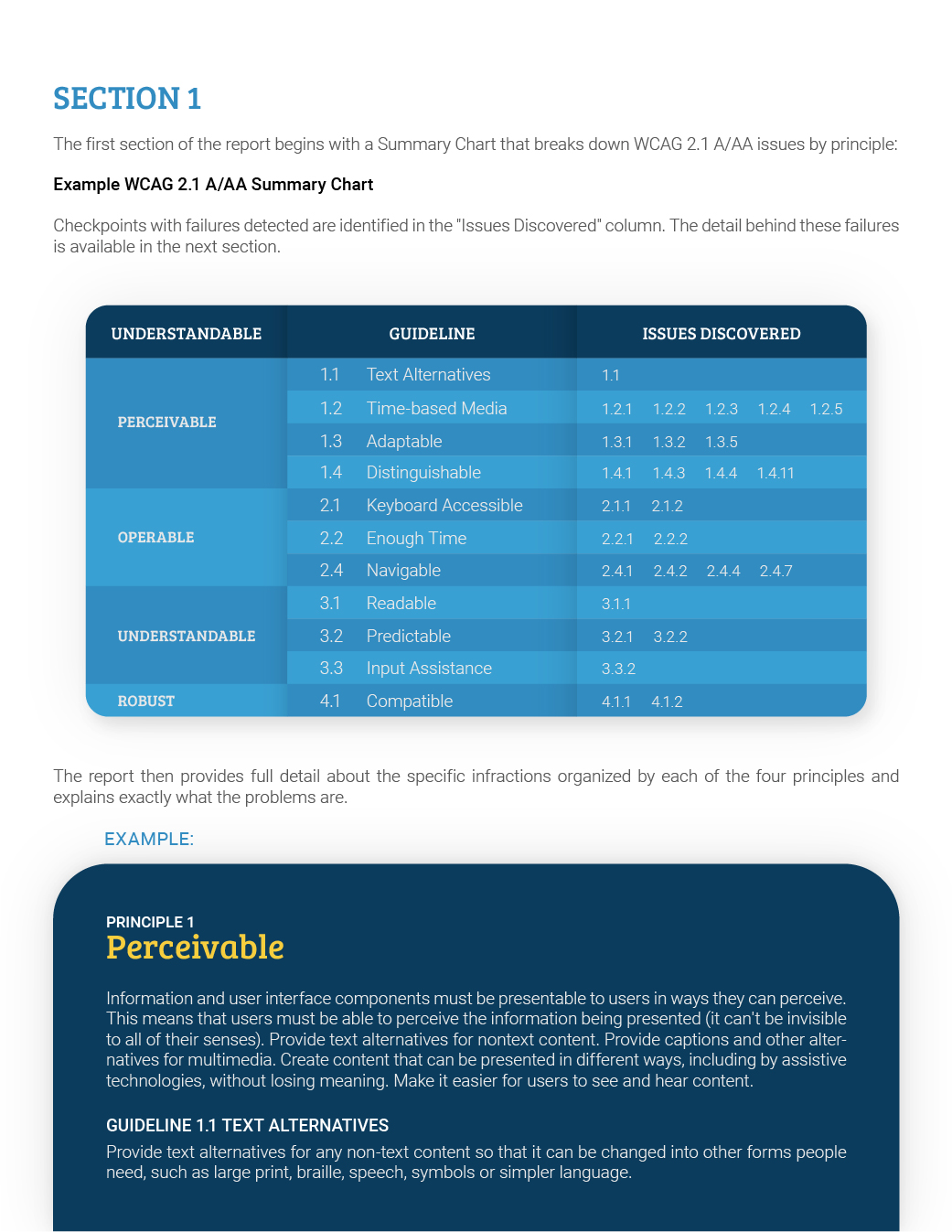 Diseño de Brochure por Azmat-ullah para Accessibility Now | Diseño #21776044