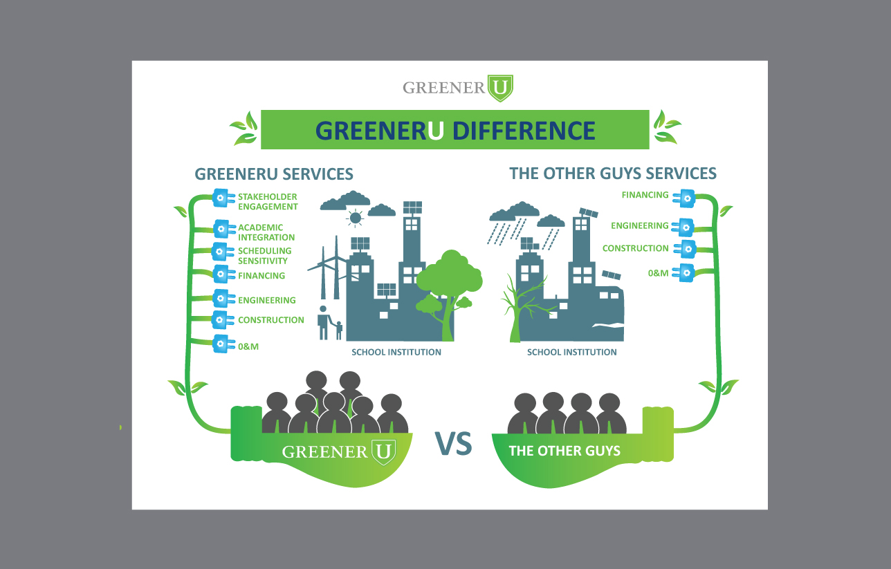 Graphic Design by Phouii for GreenerU | Design #21762616