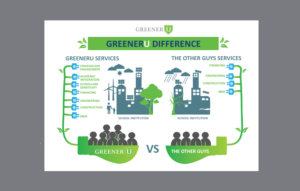 Graphic Design by Phouii for GreenerU | Design #21762616