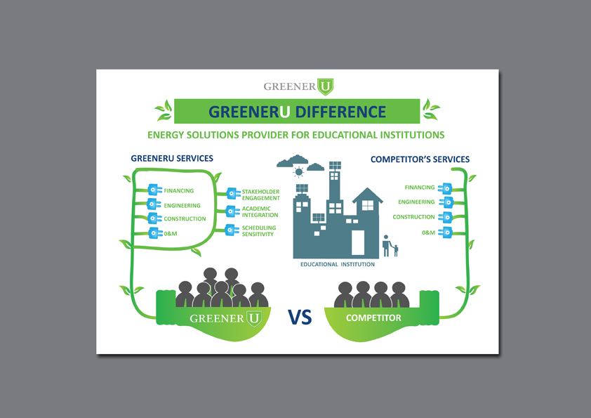 Graphic Design by Phouii for GreenerU | Design #21764311