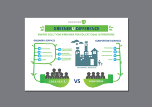 Graphic Design by Phouii for GreenerU | Design: #21764311