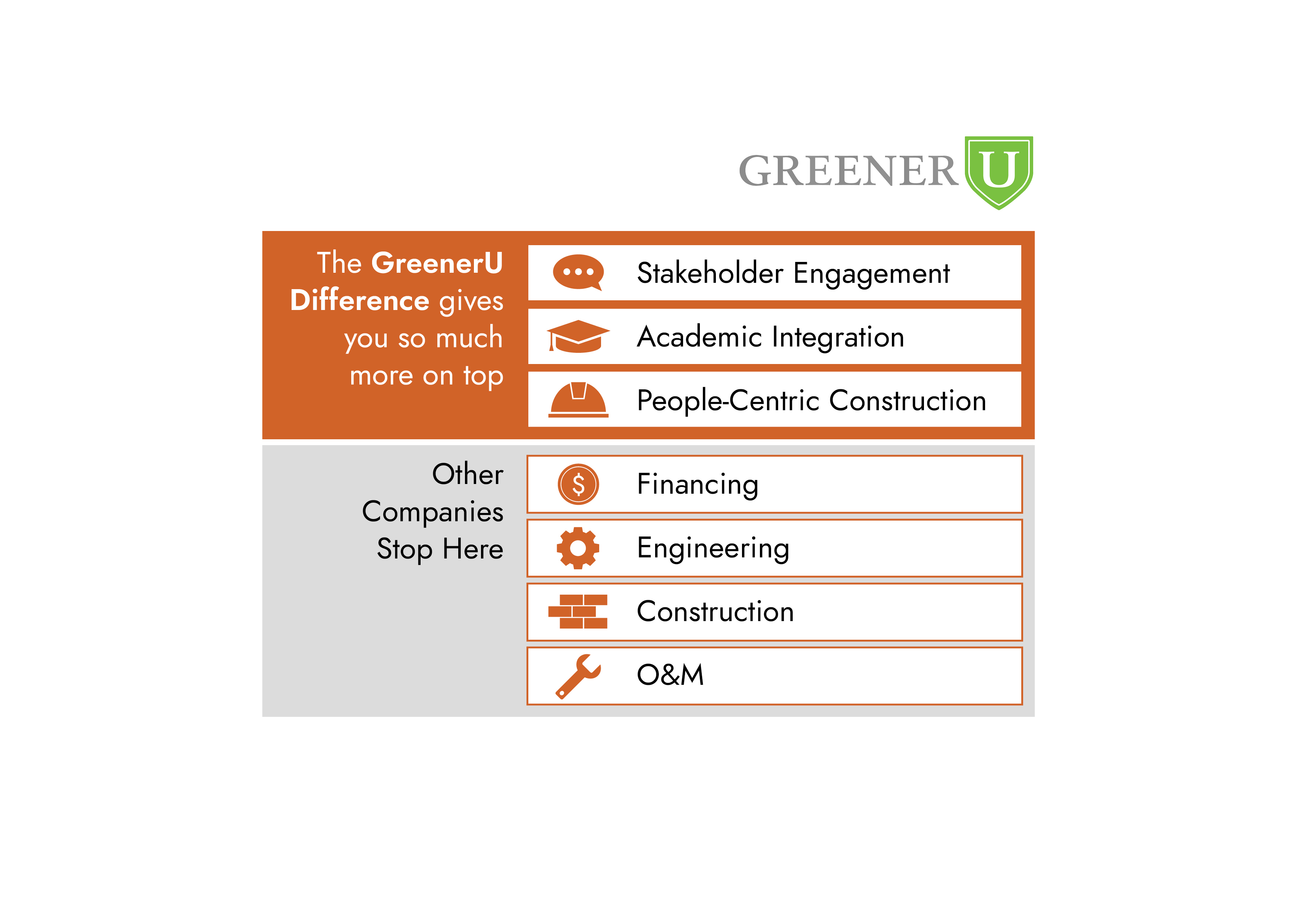 Graphic Design by JayTee for GreenerU | Design #21756262