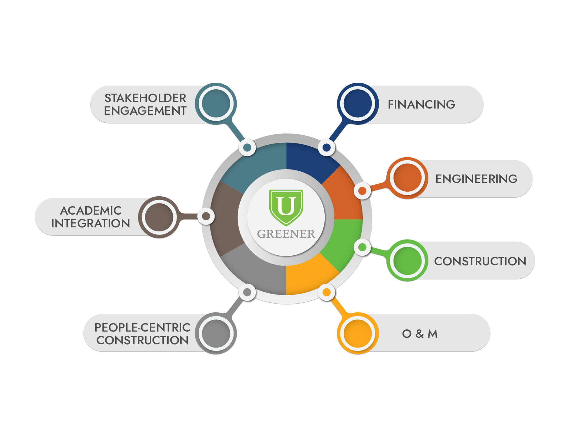 Graphic Design by Rickyy for GreenerU | Design: #21749462