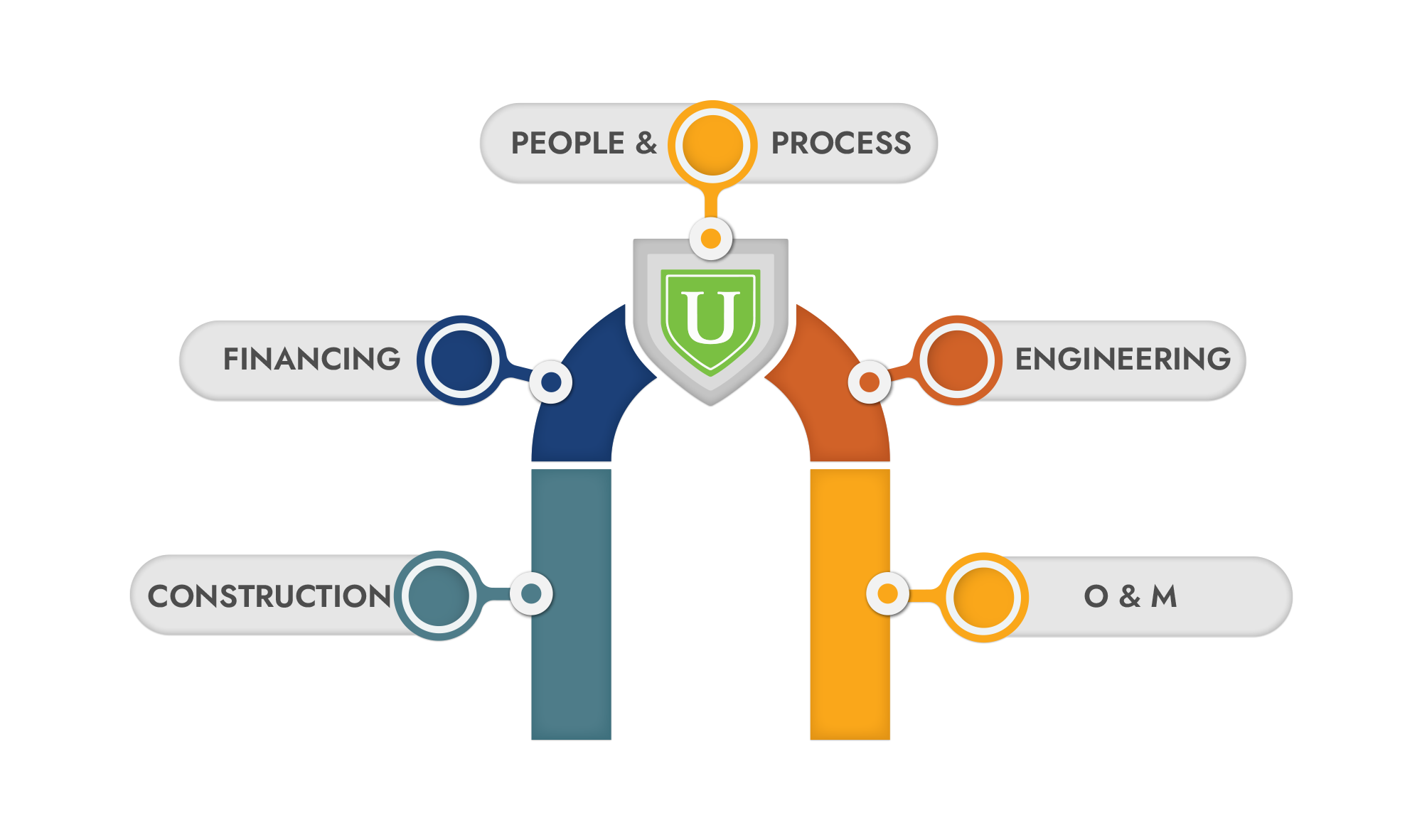 Graphic Design by Rickyy for GreenerU | Design #21773675