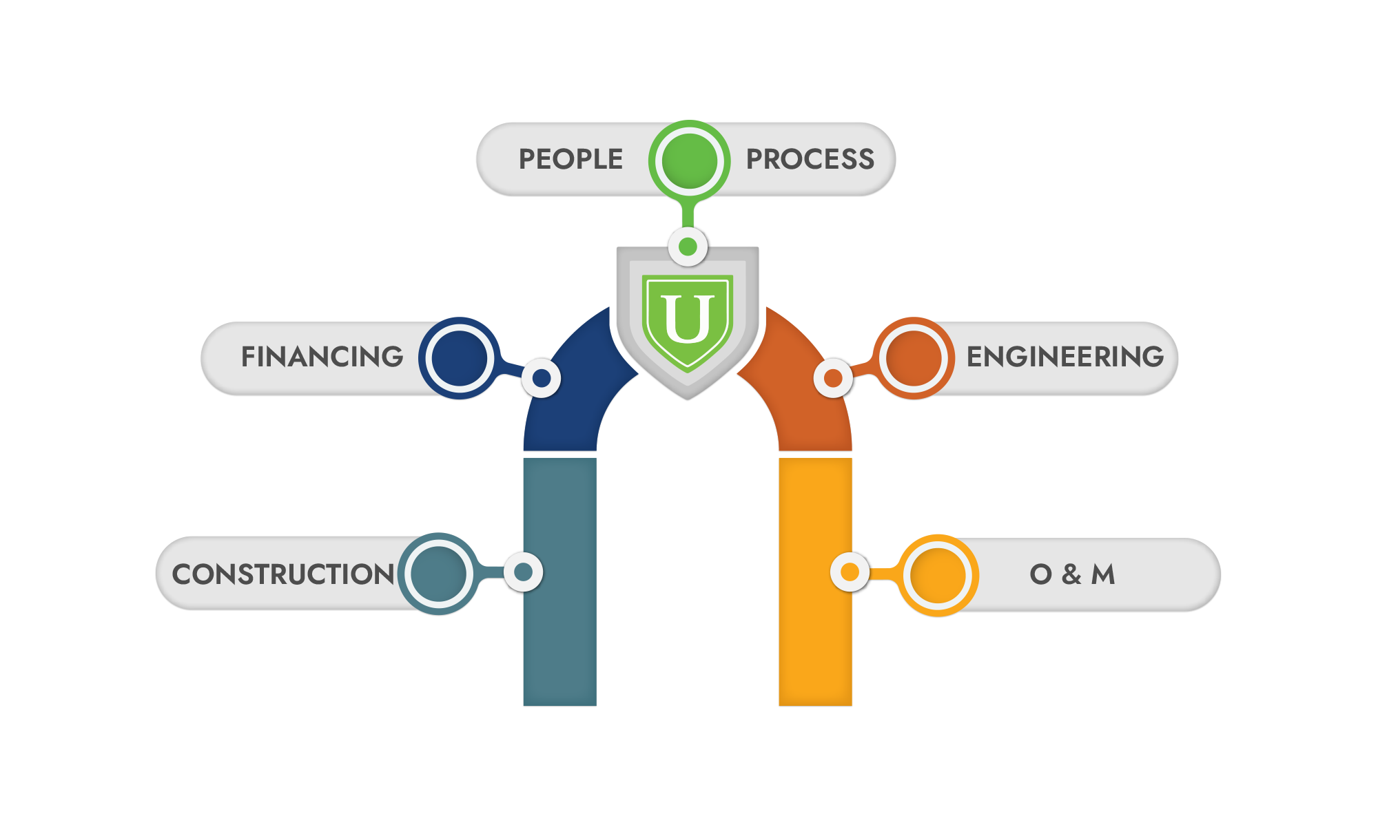 Graphic Design by Rickyy for GreenerU | Design #21773770