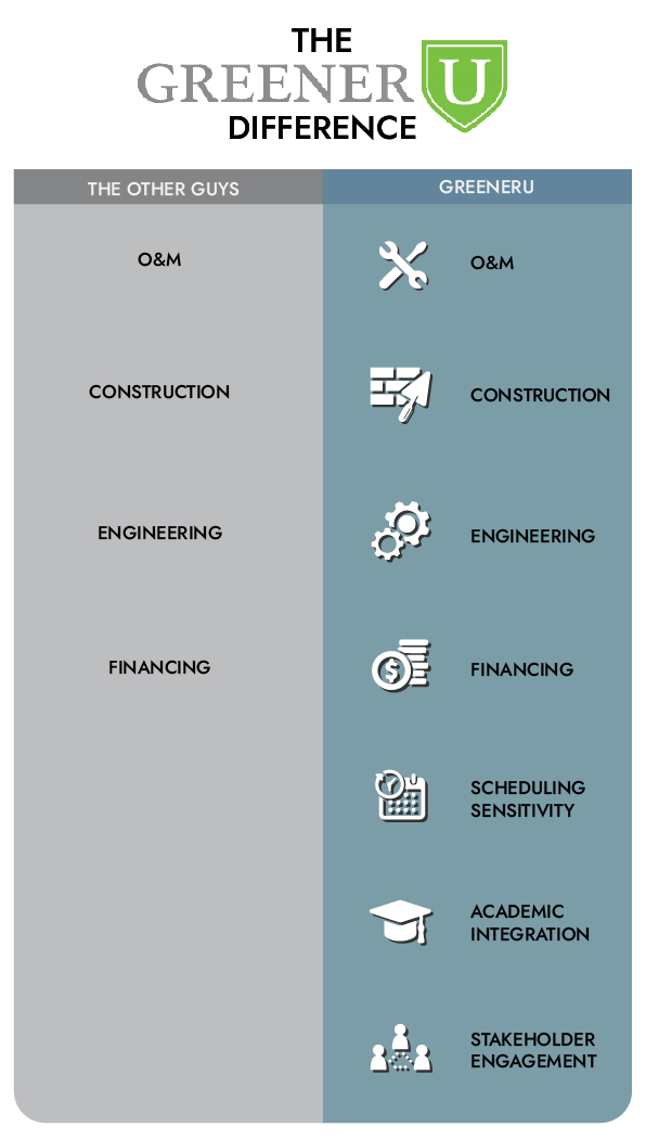 Graphic Design by DesignerGuide for GreenerU | Design #21753638