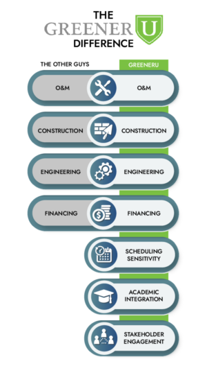 Value-added components of an energy-as-a-service provider | Graphic Design by DesignerGuide