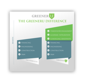 Value-added components of an energy-as-a-service provider | Graphic Design by IndreDesign