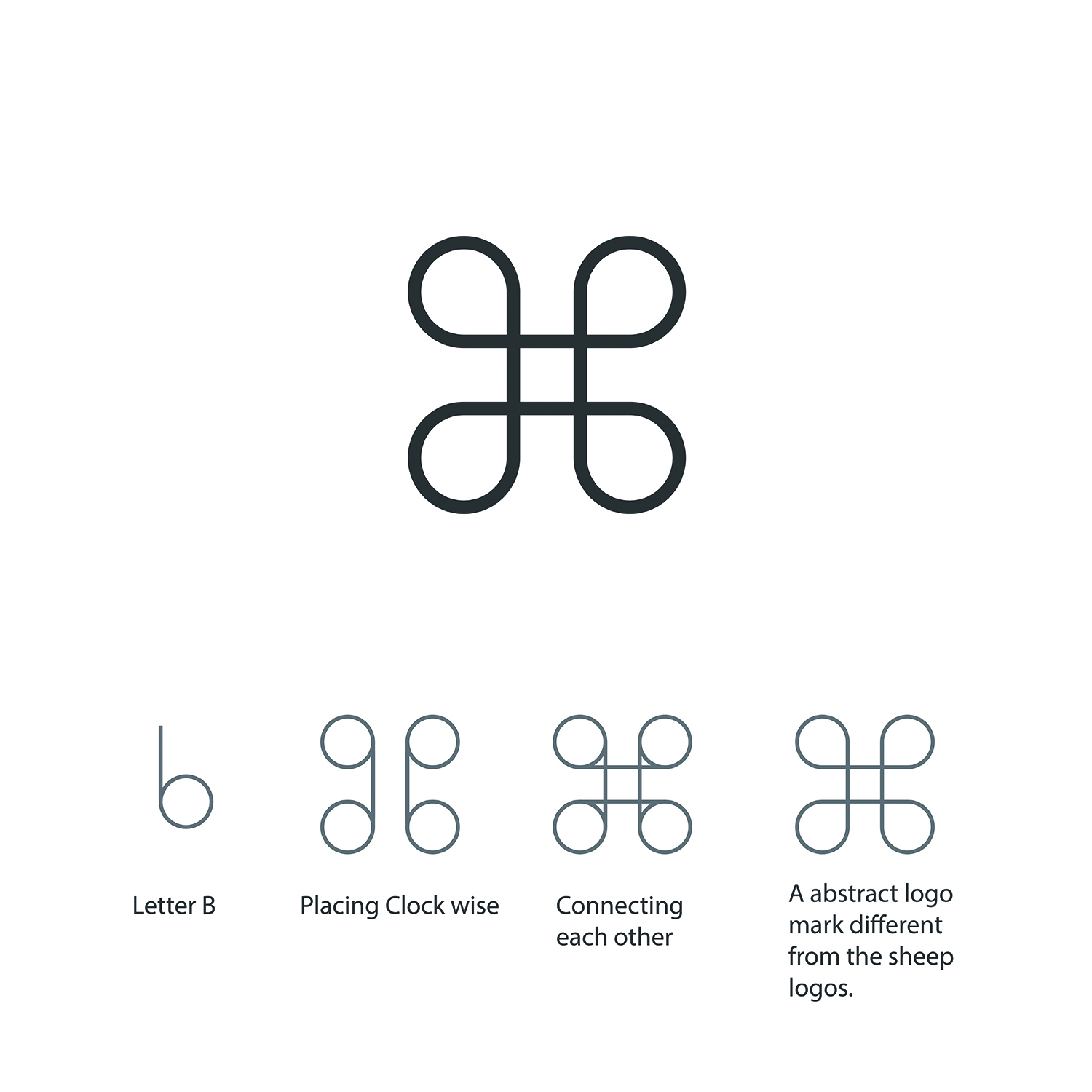 Logo Design by S J for this project | Design #21761573