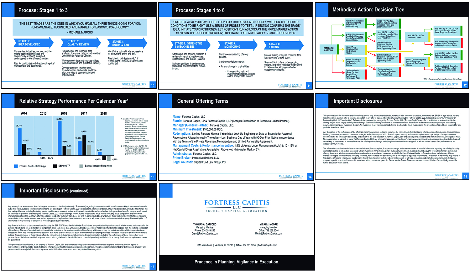 PowerPoint Design by aloysioxavier for Four Dimensional Capital LLC | Design #21756745