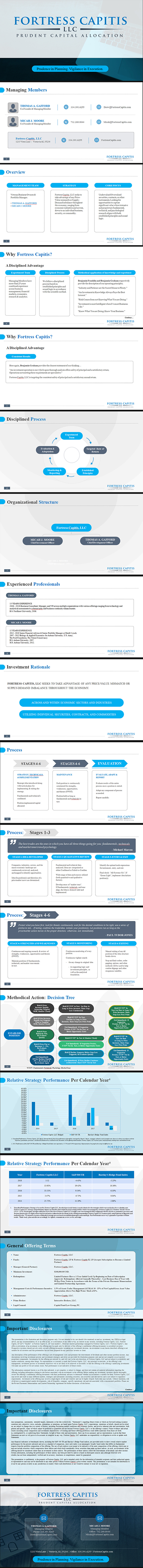 Design de PowerPoint par idezign2017 pour Four Dimensional Capital LLC | Design #21723874