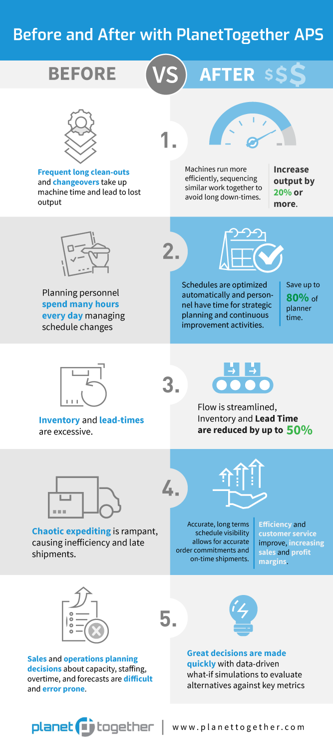 Graphic Design by DesignGenie for PlanetTogether | Design #22064858