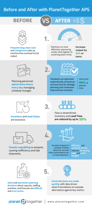 "Before and After" Infographic | Grafik-Design von DesignGenie