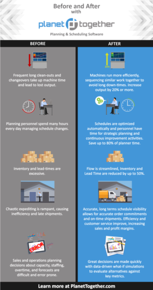 "Before and After" Infographic | Grafik-Design von DesignerGuide