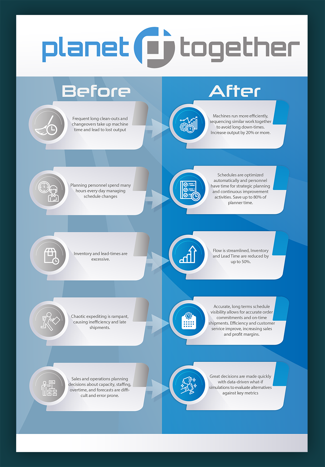 Diseño Gráfico por IndreDesign para PlanetTogether | Diseño #21734394