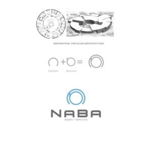 Logo Design by rls for NABA BIENES Y SERVICIOS SA DE CV | Design: #21731788