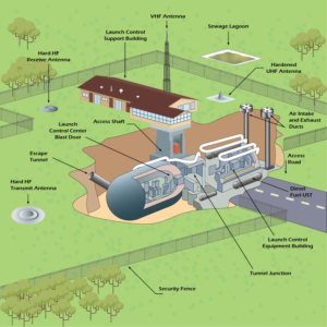 Illustrator Drawing of Nuclear Launch Facility Cutaway for a Museum Exhibit | Illustration Design by Gabriel T. Marques