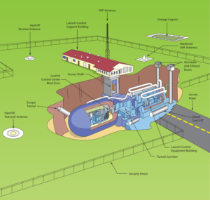 Illustrator Drawing of Nuclear Launch Facility Cutaway for a Museum Exhibit | Illustration Design by Skybluedesignstudio