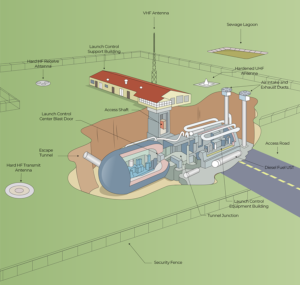 Illustrator Drawing of Nuclear Launch Facility Cutaway for a Museum Exhibit | Illustration Design by IndreDesign