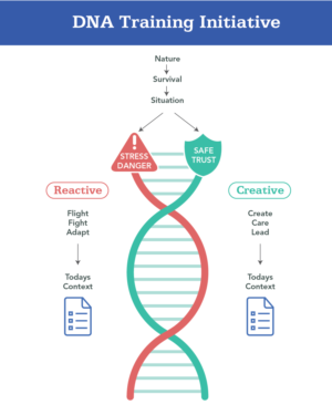 Infographic Design by yadunath