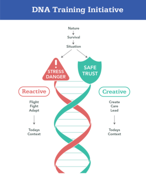 Infographic Design by yadunath for this project | Design: #21804651