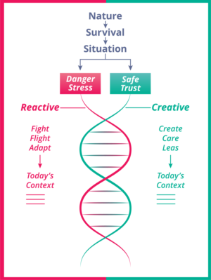 Infographic Design by henok mulugeta8