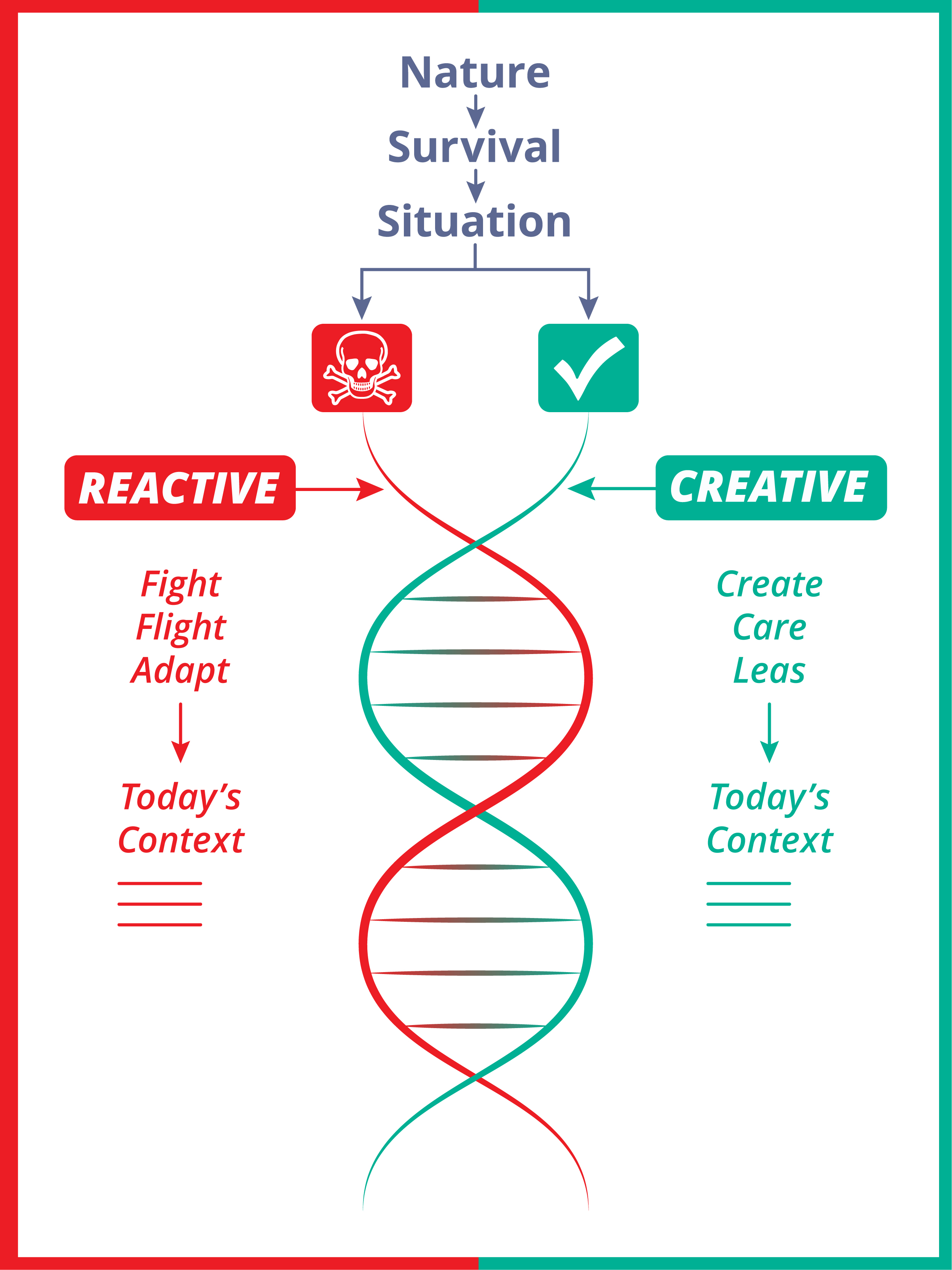 Infographic Design by henok mulugeta8 for this project | Design #21780999