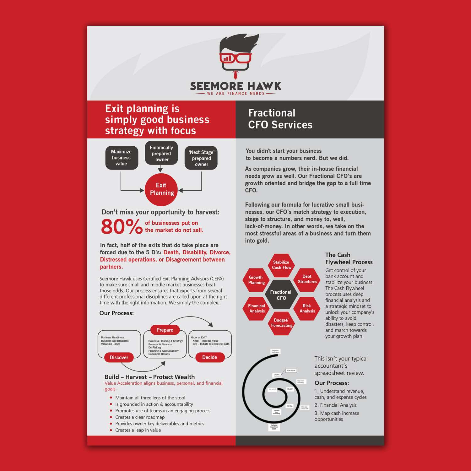 Flyer Design by ColorDrops for this project | Design #21781027