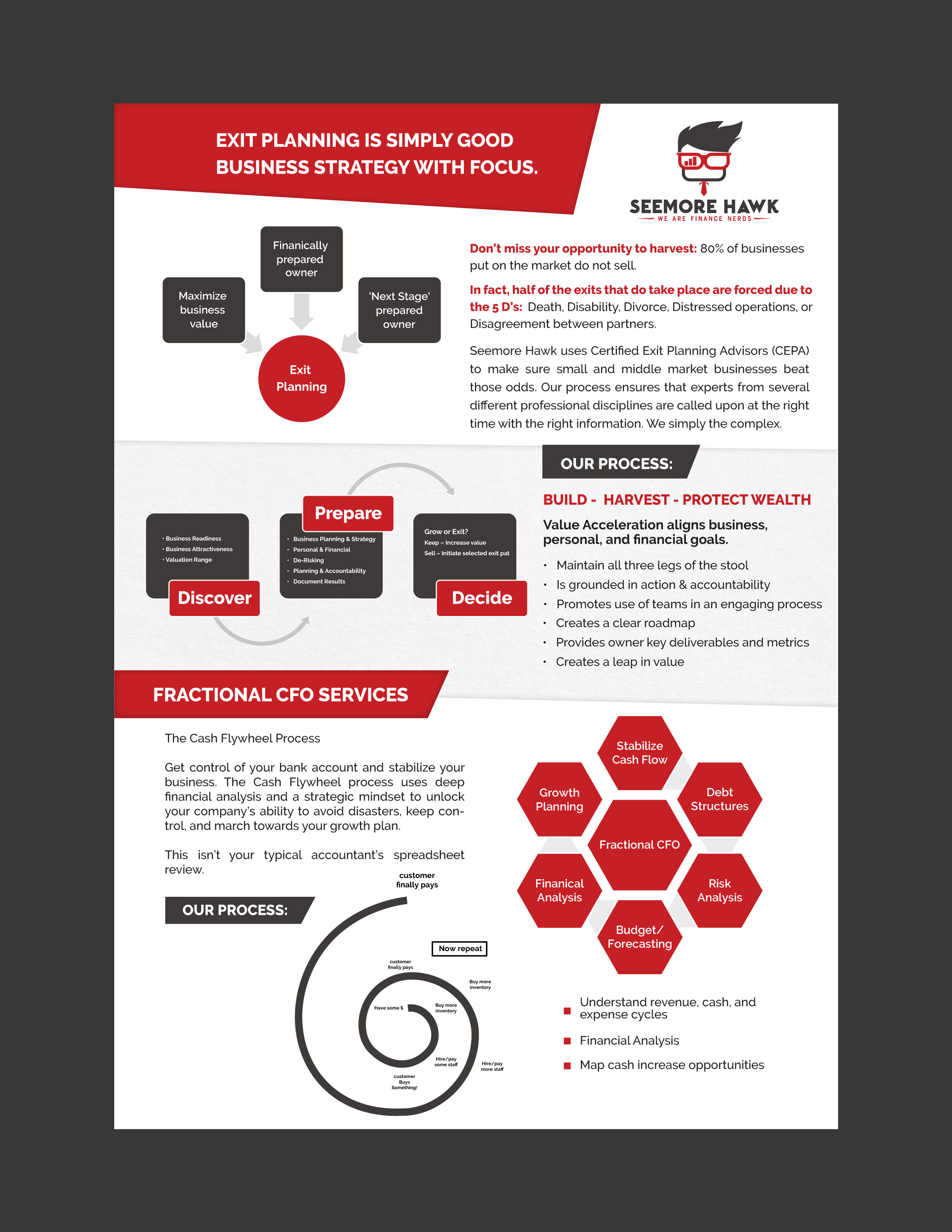 Flyer Design by vcreatived for this project | Design #21780731