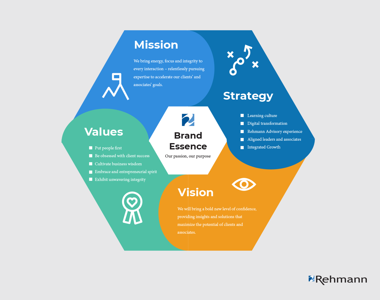 Infographic Design by MNM for Rehmann | Design #21790531