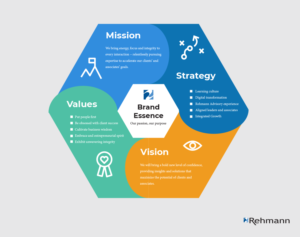 Infographic Design by MNM