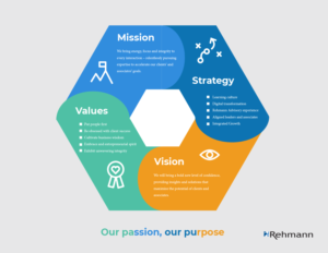 Company strategy infographic | Infographic Design by MNM